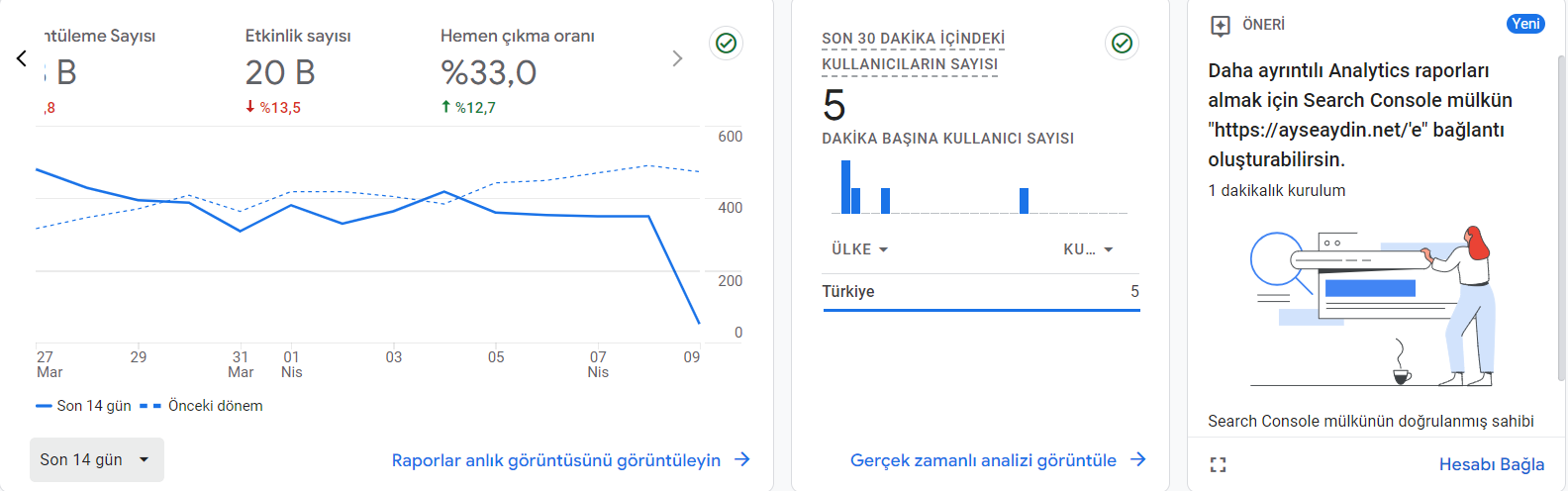 Hemen Çıkma Oranı Nasıl Hesaplanır?