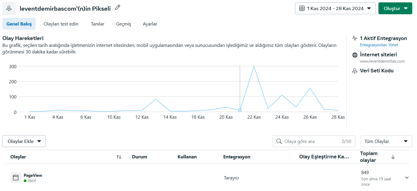 Facebook Piksel Kodunu Kontrol Etmek.