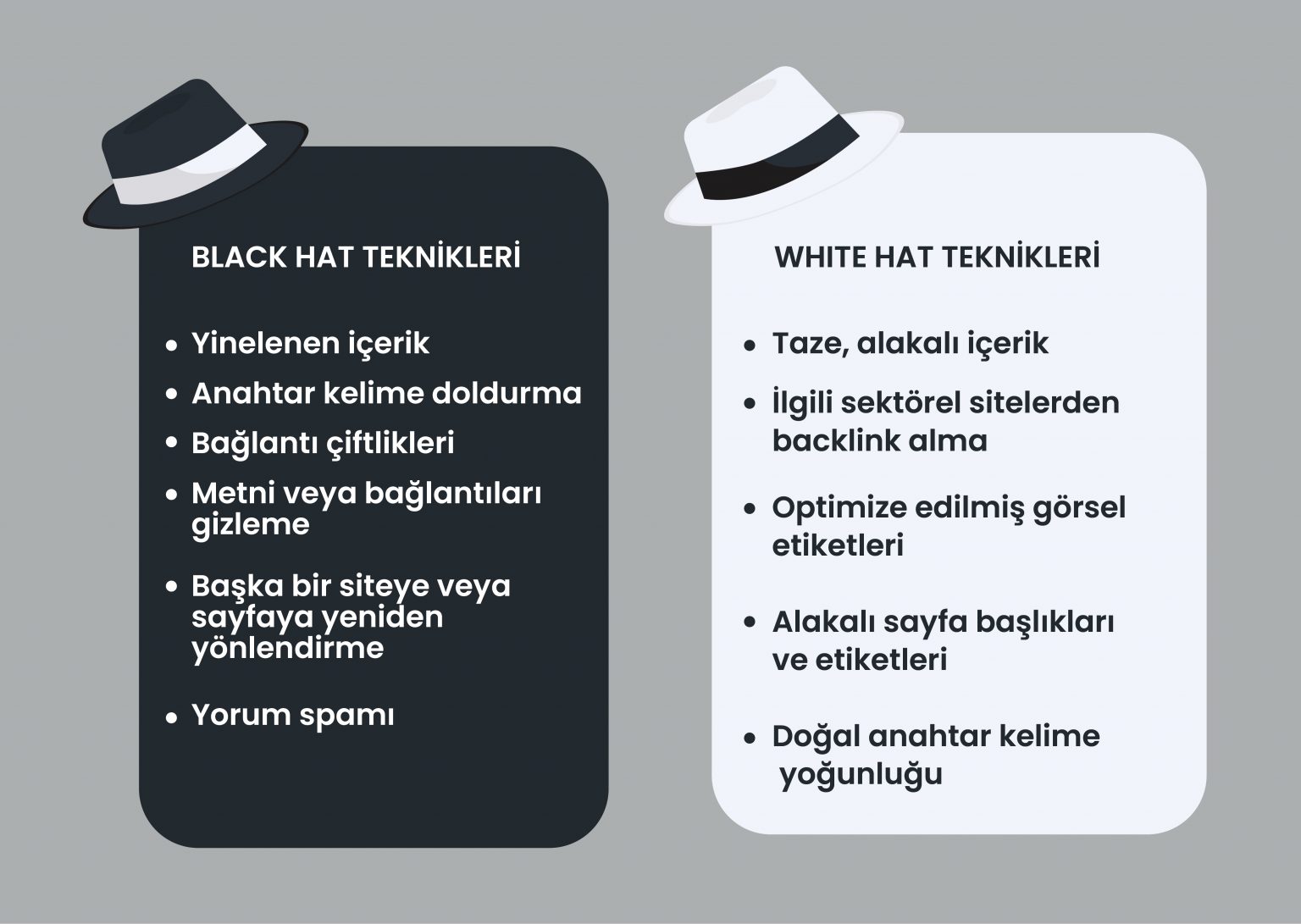 Black Hat SEO Nasıl Yapılır?