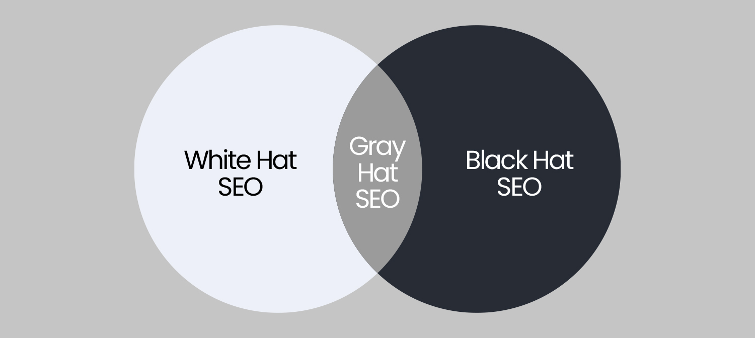 Gray Hat SEO Nedir?